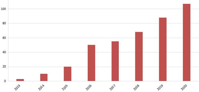 万利国际(中国集团)官方网站